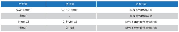 除鐵錳過(guò)濾器參數(shù)